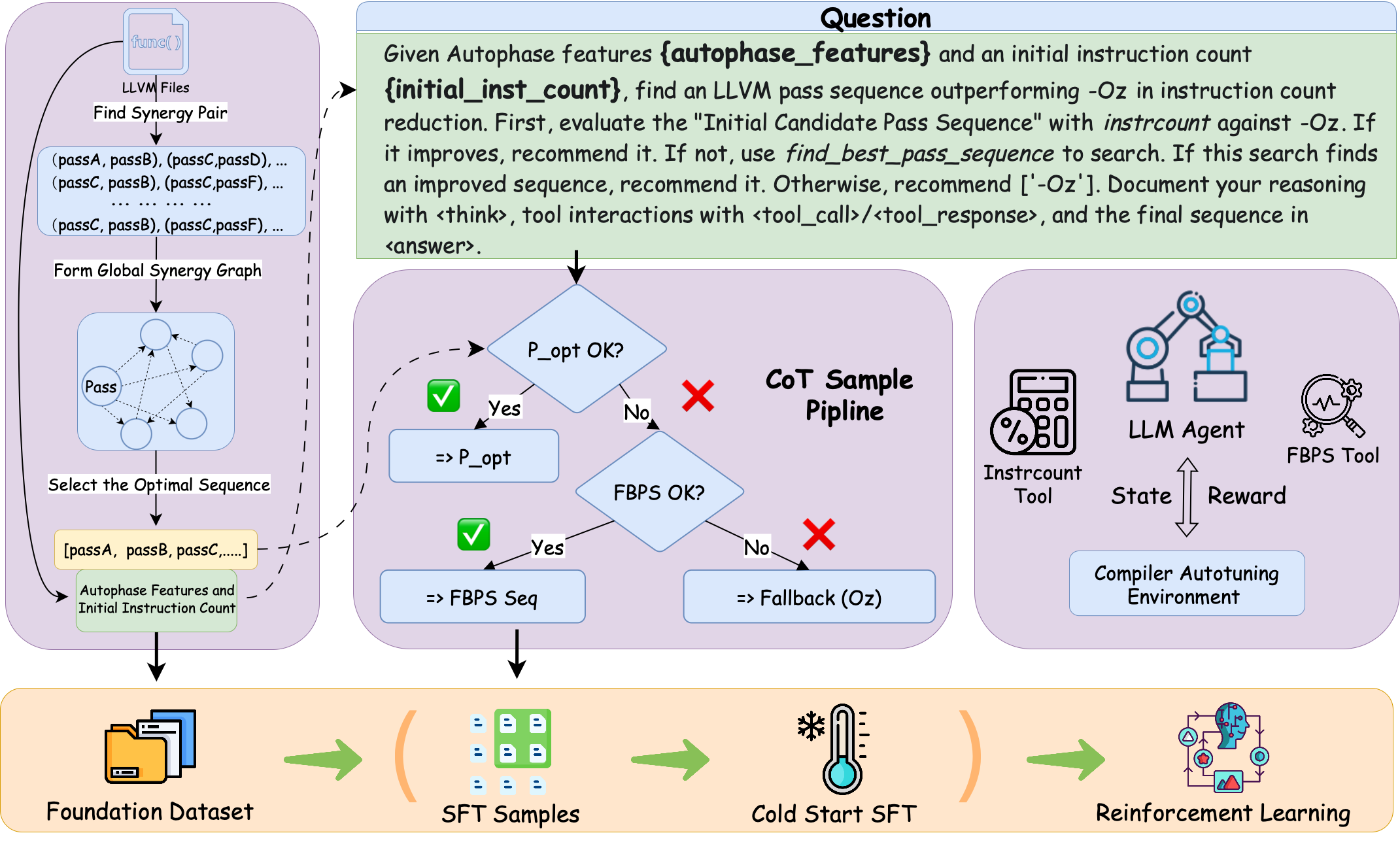 Compiler-R1: Towards Agentic Compiler Auto-Tuning with Reinforcement Learning